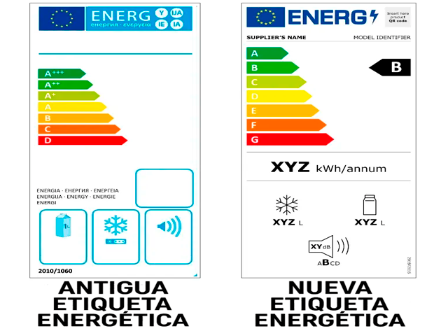 Etiqueta energética ejemplo
